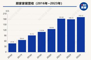 半场18分5板9助2帽！船记：说哈登过气了的来排队道歉！